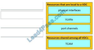 Exam 300-610 Registration