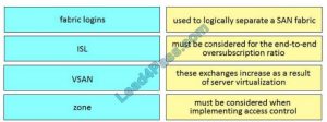 300-610 Reliable Exam Pass4sure